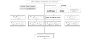 struktur organisasi
